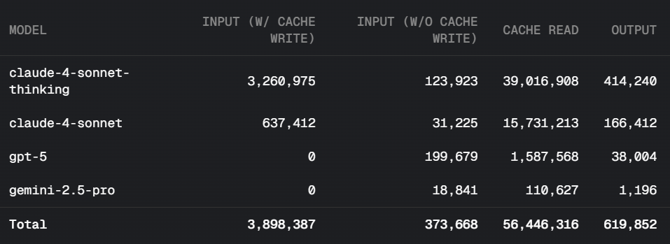 Code Generation Ratio
