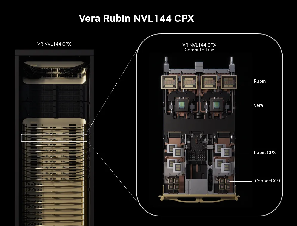 Rubin NVL144 CPX
