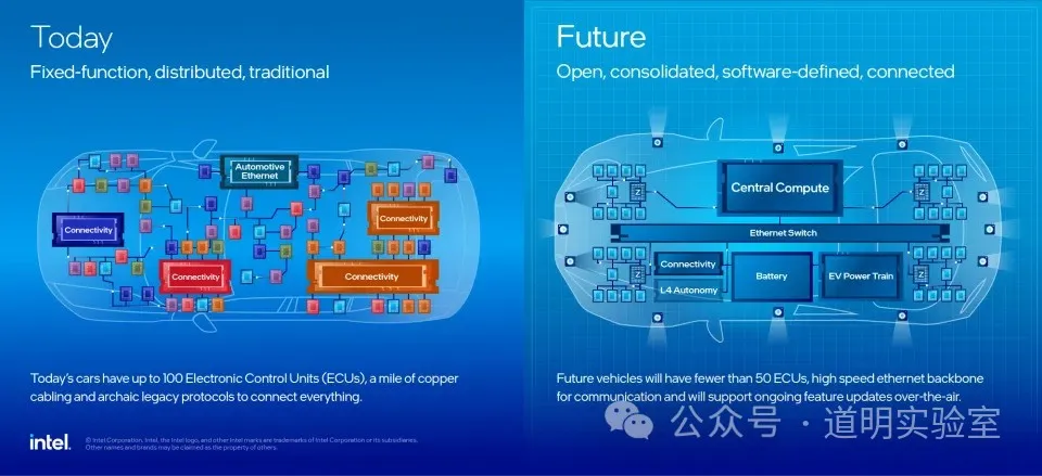 从CES看消费级芯片的新动向