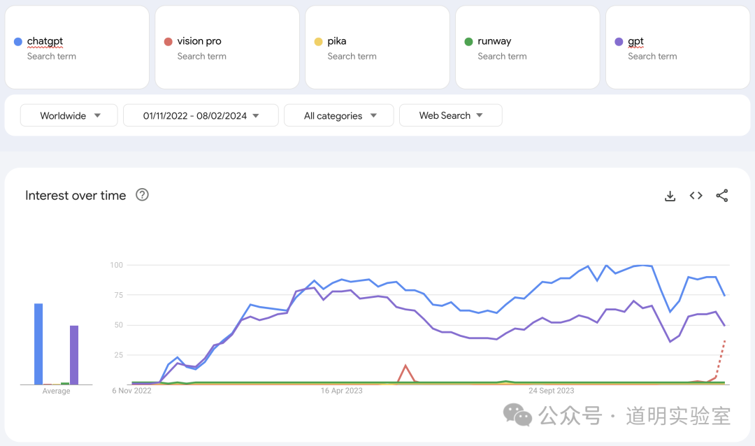 一周后的思考：关于Vision Pro