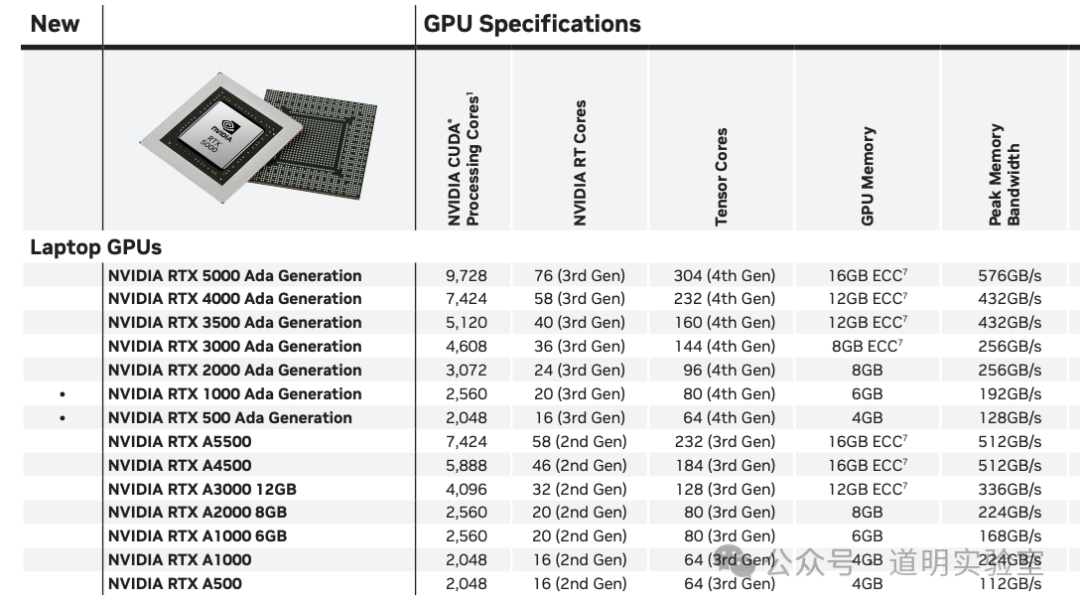 近期AI领域事件短评（2024-2-27）