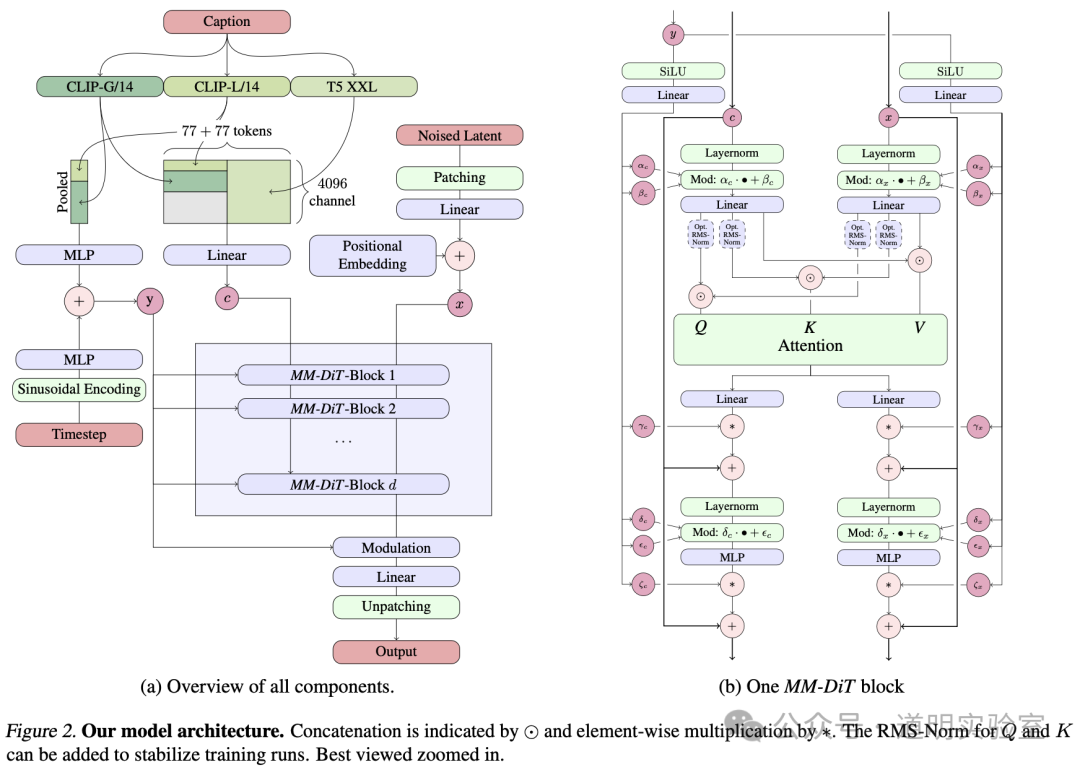 不是OpenAI走向Close，而是模型训练走向封闭