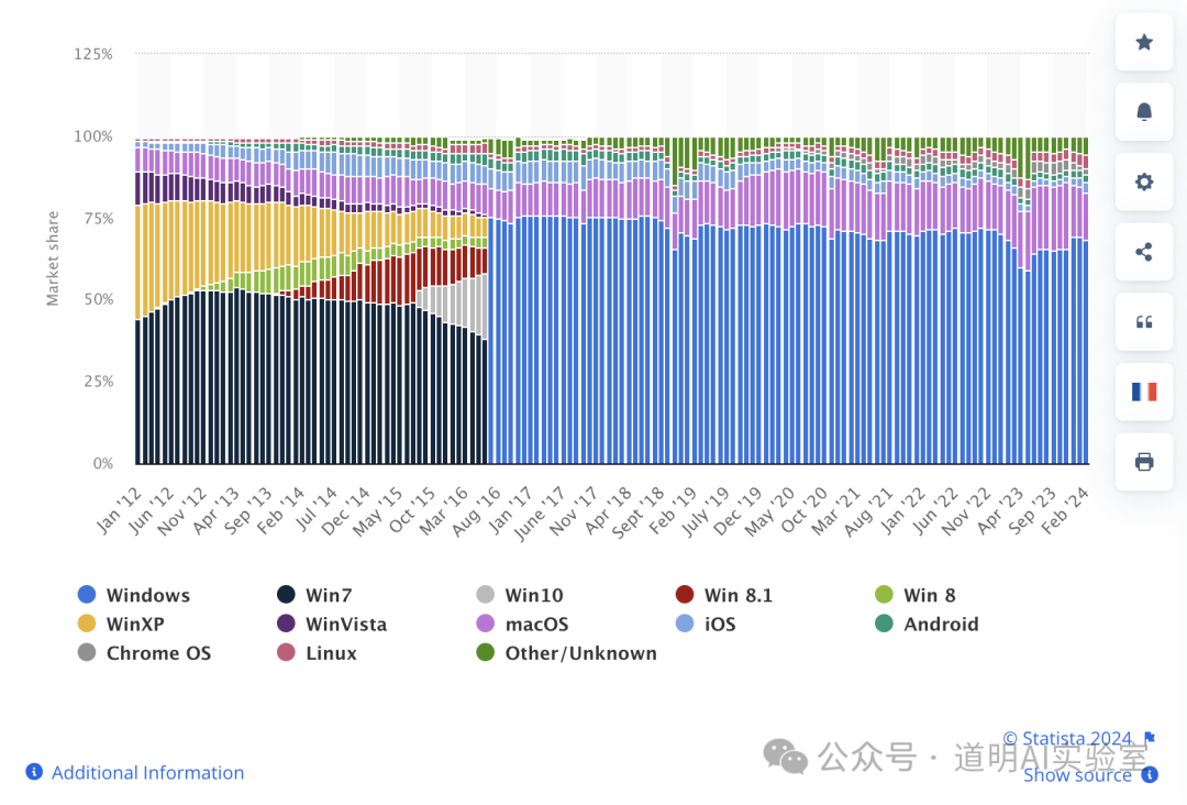 GPU influence on OS
