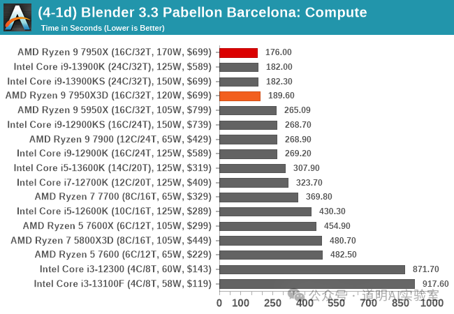 从AMD某款CPU断货浅谈AI PC