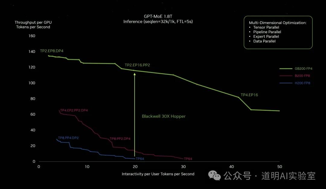 Inference performance