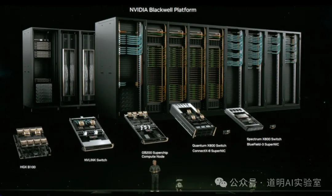 Blackwell Platform Summary