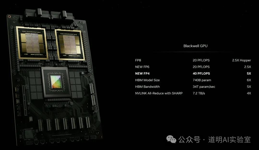 Performance comparison