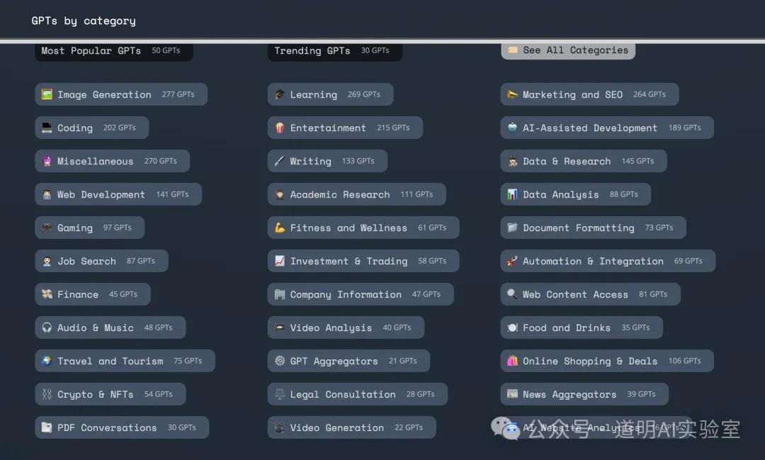 不同领域GPTs数量统计