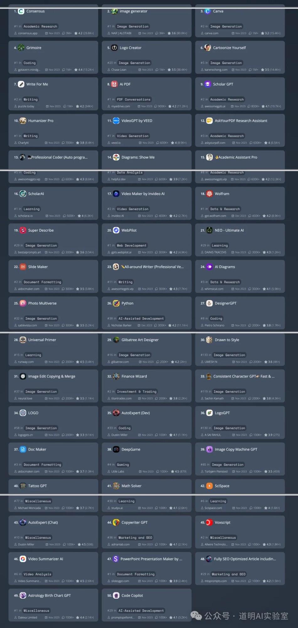 我们需要什么样的AI(二)？——从GPTs热潮褪去说起