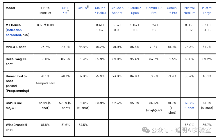 开源模型表演时间开始，推理市场正式开启