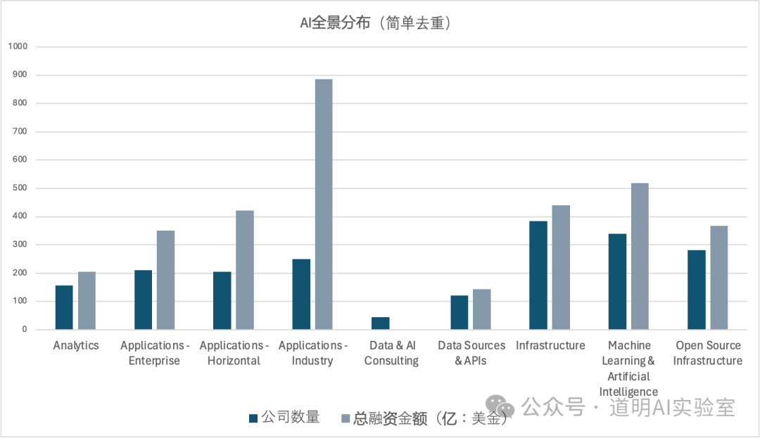 融资统计图表 2