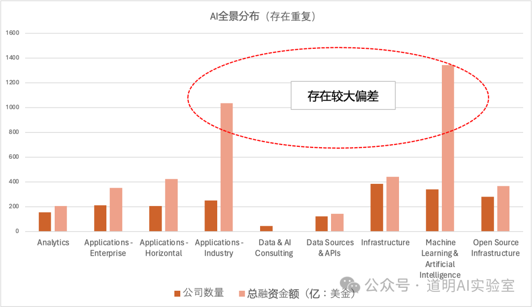 融资统计图表 1
