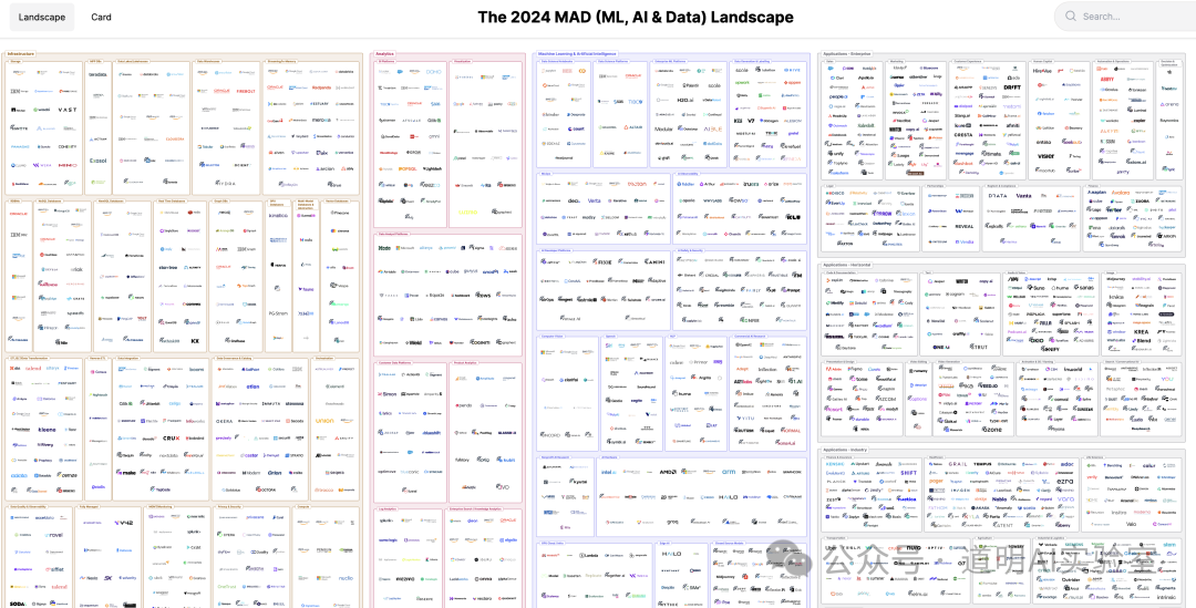 这是AI应用元年吗？2024全景图简评