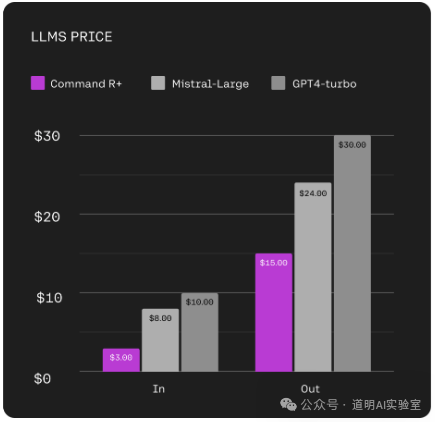 Pricing Comparison