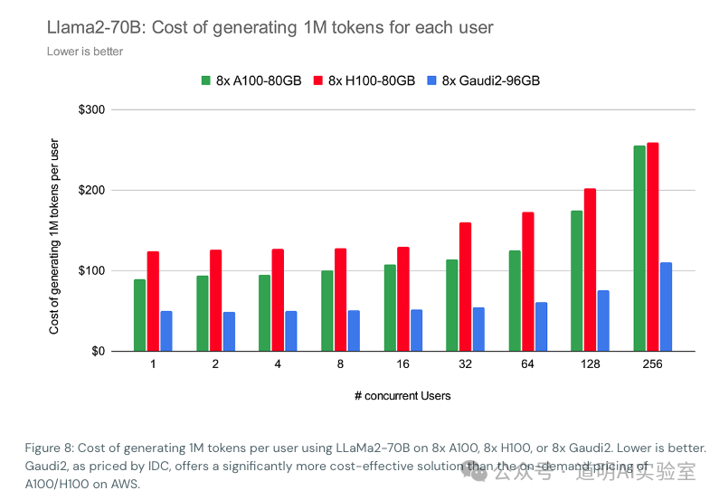Inference Cost Calculation