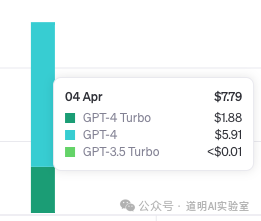 OpenAI Debugger Costs