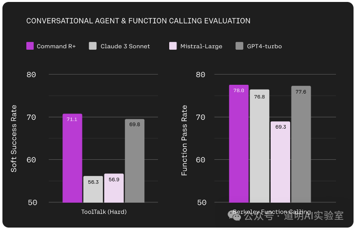 Tool Use Capabilities