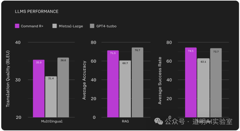 Cohere发布面向企业端模型，推理成本成为下一阶段关键