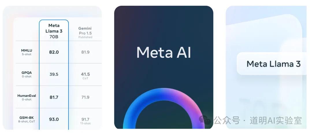 开源的LLaMA-3模型来了，趋势不仅在，还在不断增强