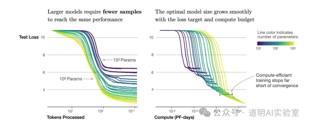 OpenAI Scaling Laws Chart