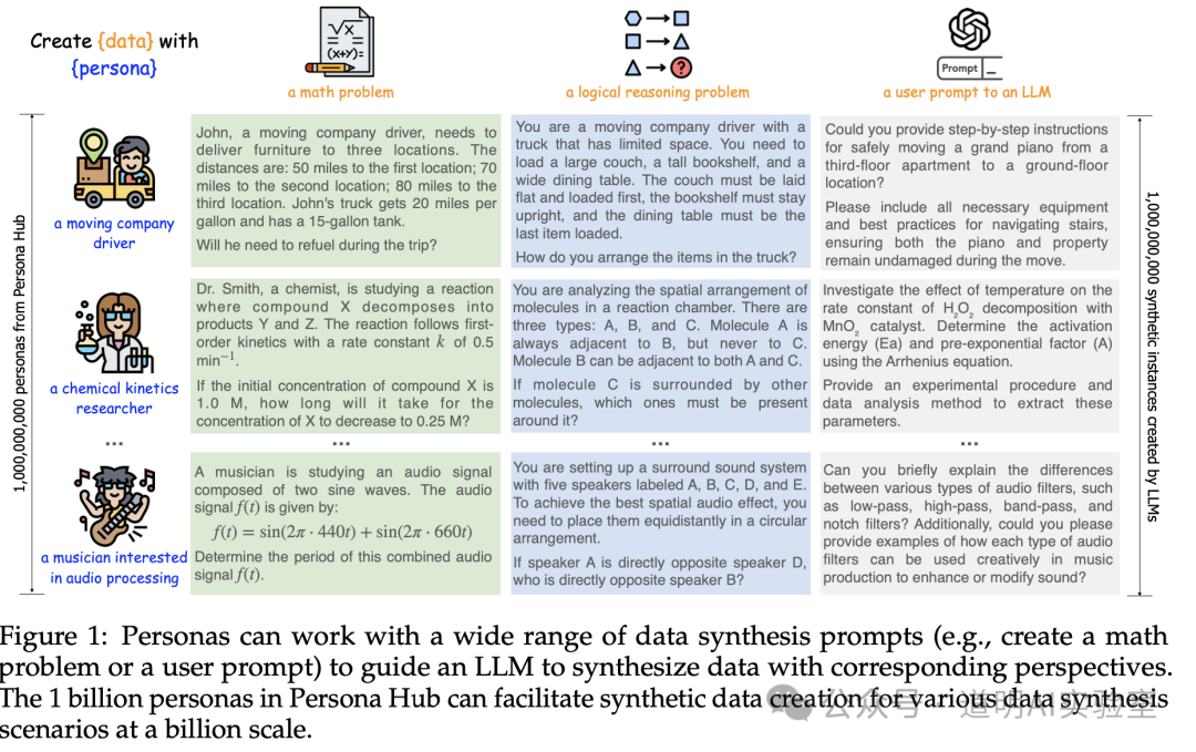 腾讯的“10亿角色扮演”项目到底在说什么？