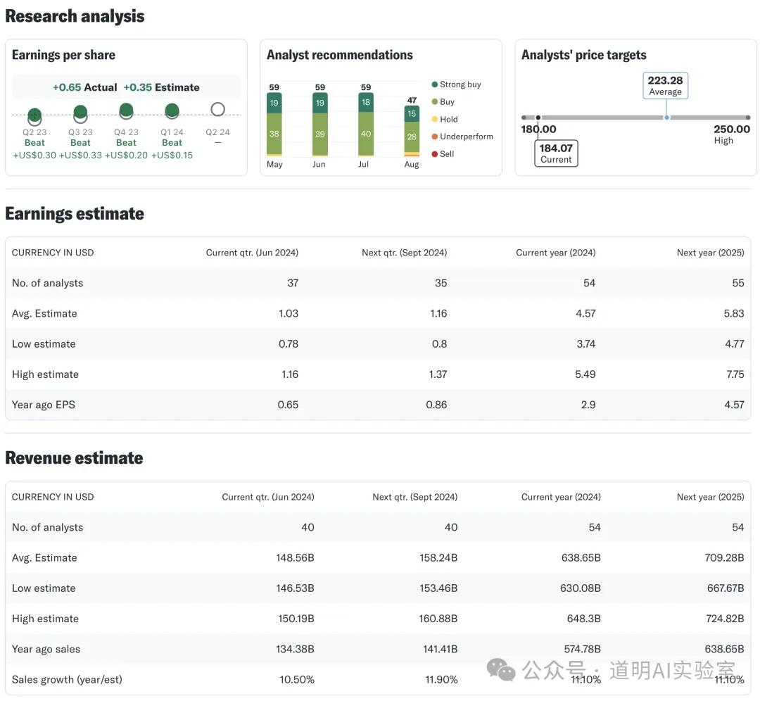 亚马逊财务数据