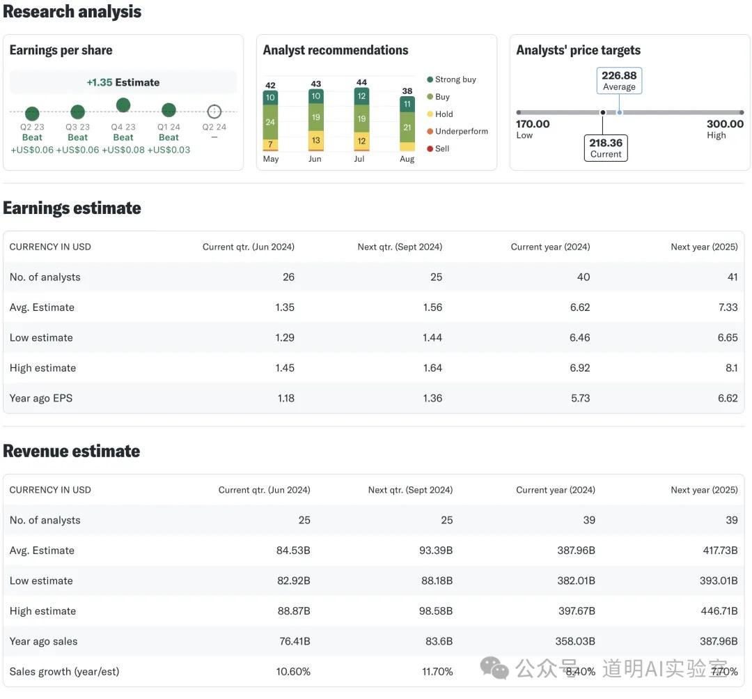 苹果超预期，AWS增速超预期难掩收入忧虑，Intel快速掉队 