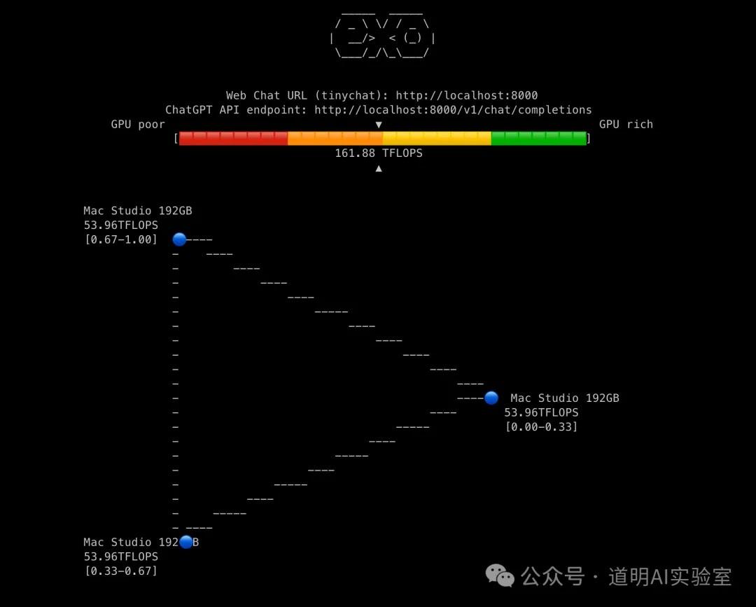 三台Mac Studio等于4块H100？本地推理Llama-405B