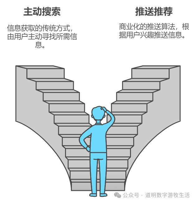 AI是不是我们“拿回属于自己的数据”的机会？ 