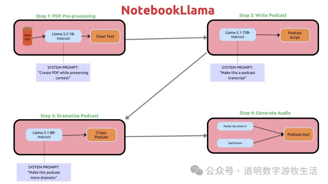 从“第二大脑”到“增强大脑”，我们需要什么样的AI工具 
