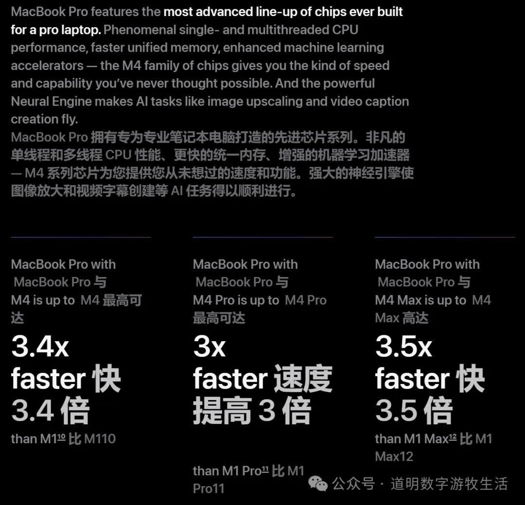 Performance Comparison