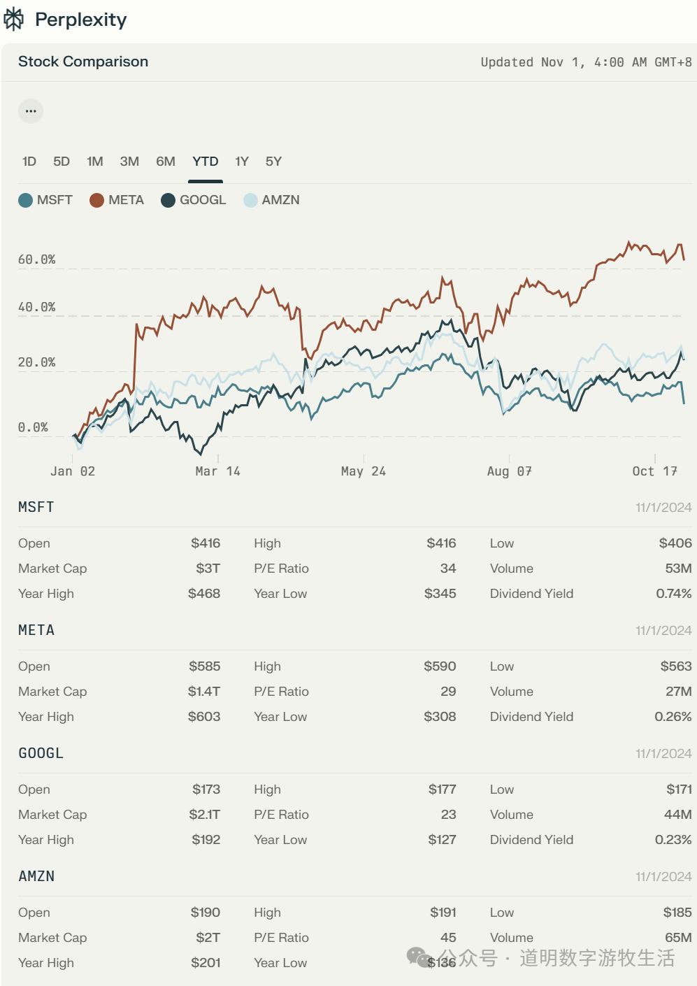 超级财报周：为什么微软Meta“跌”，谷歌亚马逊“涨” 