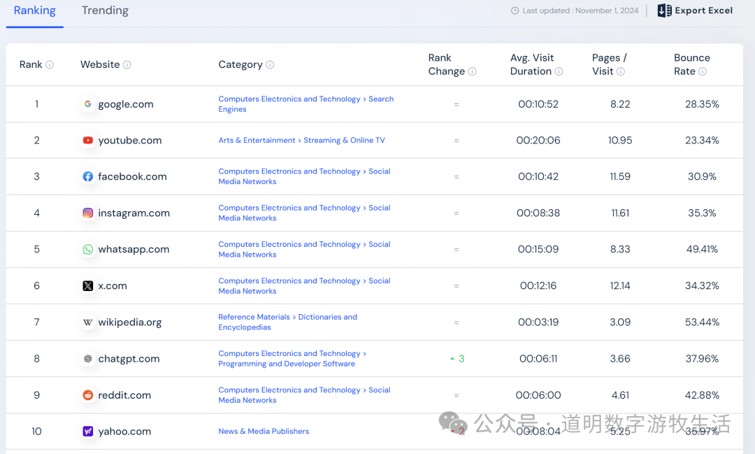 AI挑战2025之二：AI搜索，颠覆Google搜索的也许是安卓自己