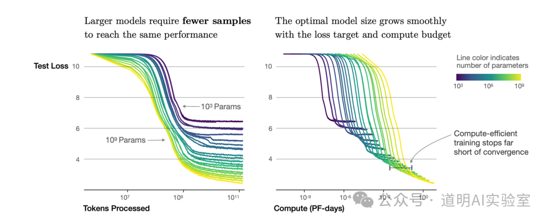 AI挑战20205之四（下）：“数据墙”真的是阻碍模型进步的主要原因吗？
