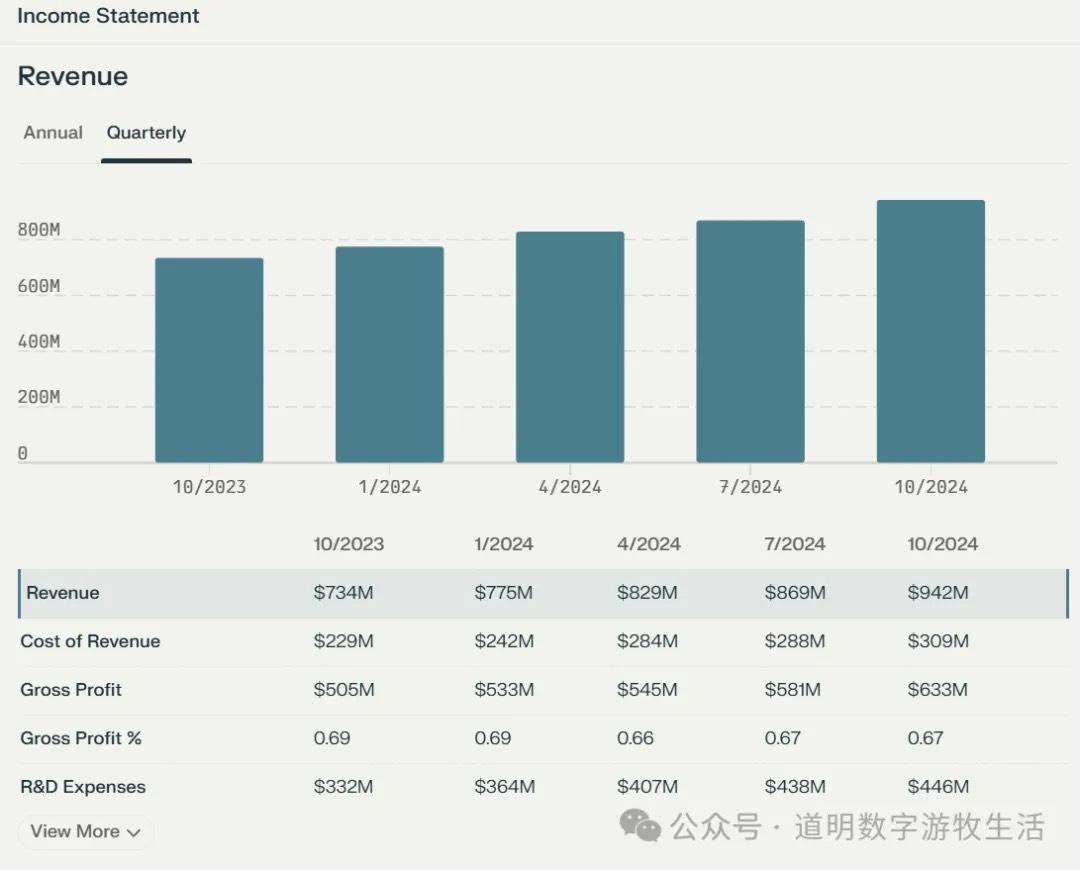 financial chart