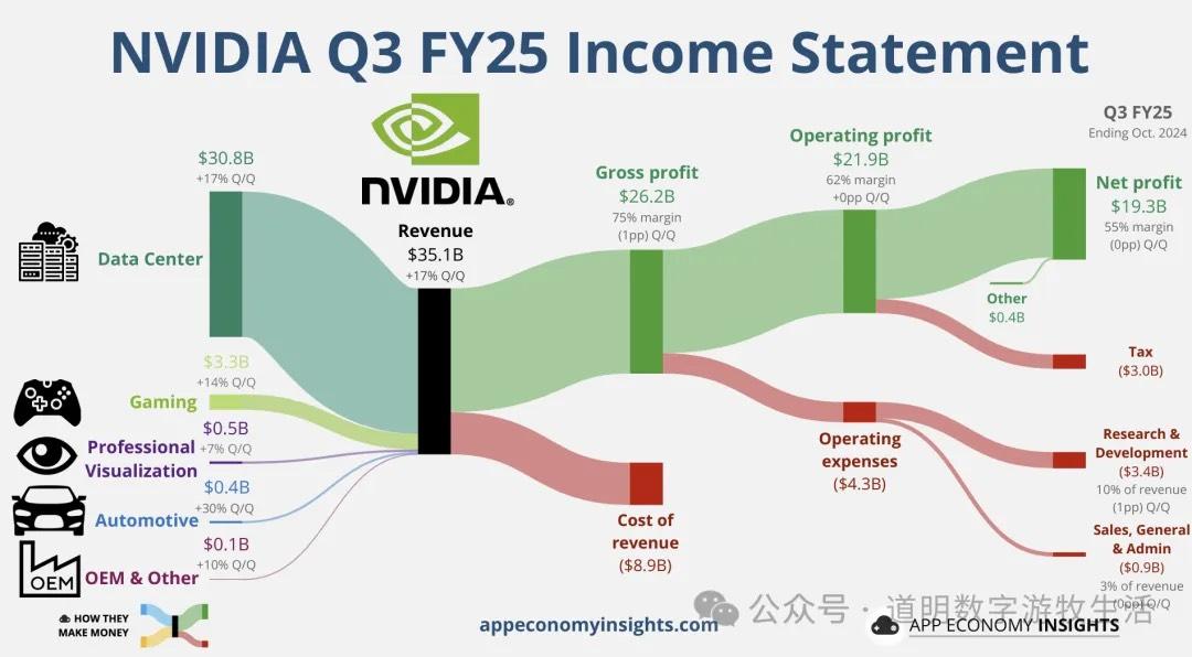 刚刚，Gemini2.0帮我分析了一批海外公司的业绩表现