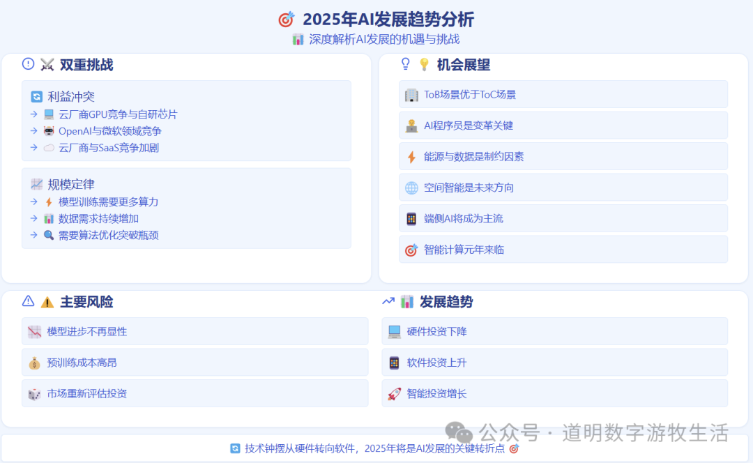 又到了写2025年AI领域前瞻的时刻了，两个关键词，若干个预测，一个潜在风险