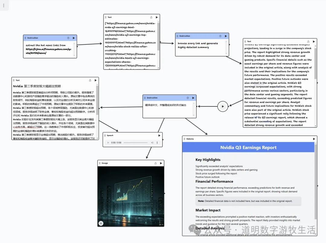Gemini2.0案例分享：一个页面完成搜索到处理到多模态PPT。再看看GPT-o1和Gemini-Thinking的思考结果