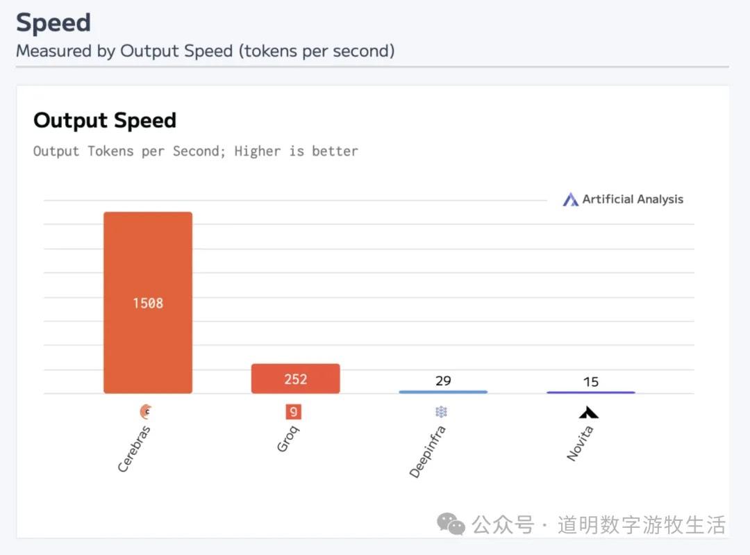子弹飞：算力、资本开支、数据，和思考模型