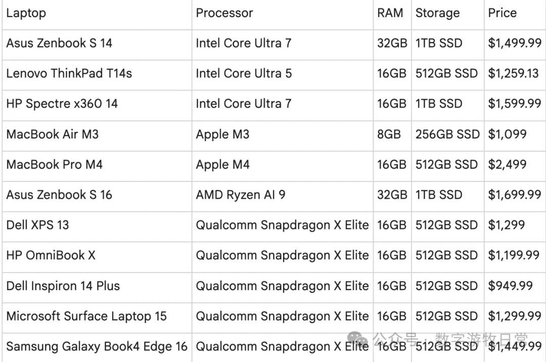 [Deep Research-5]AIPC，苹果外，我安利华硕双屏