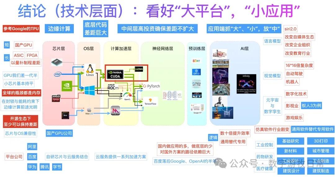 时钟重回两年前，为什么要有生态的云？