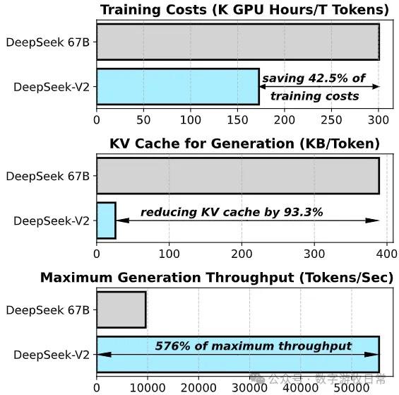 如果搞了几台服务器，本地模型也“飞”不起来怎么办？ 