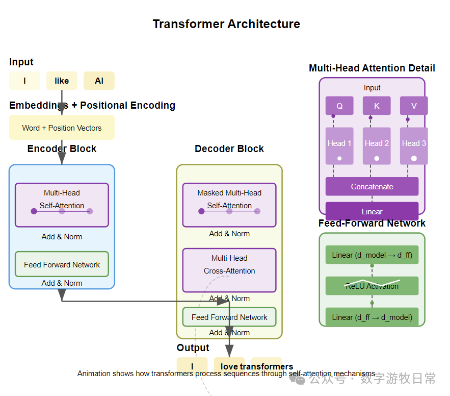 Transformer SVG Frame