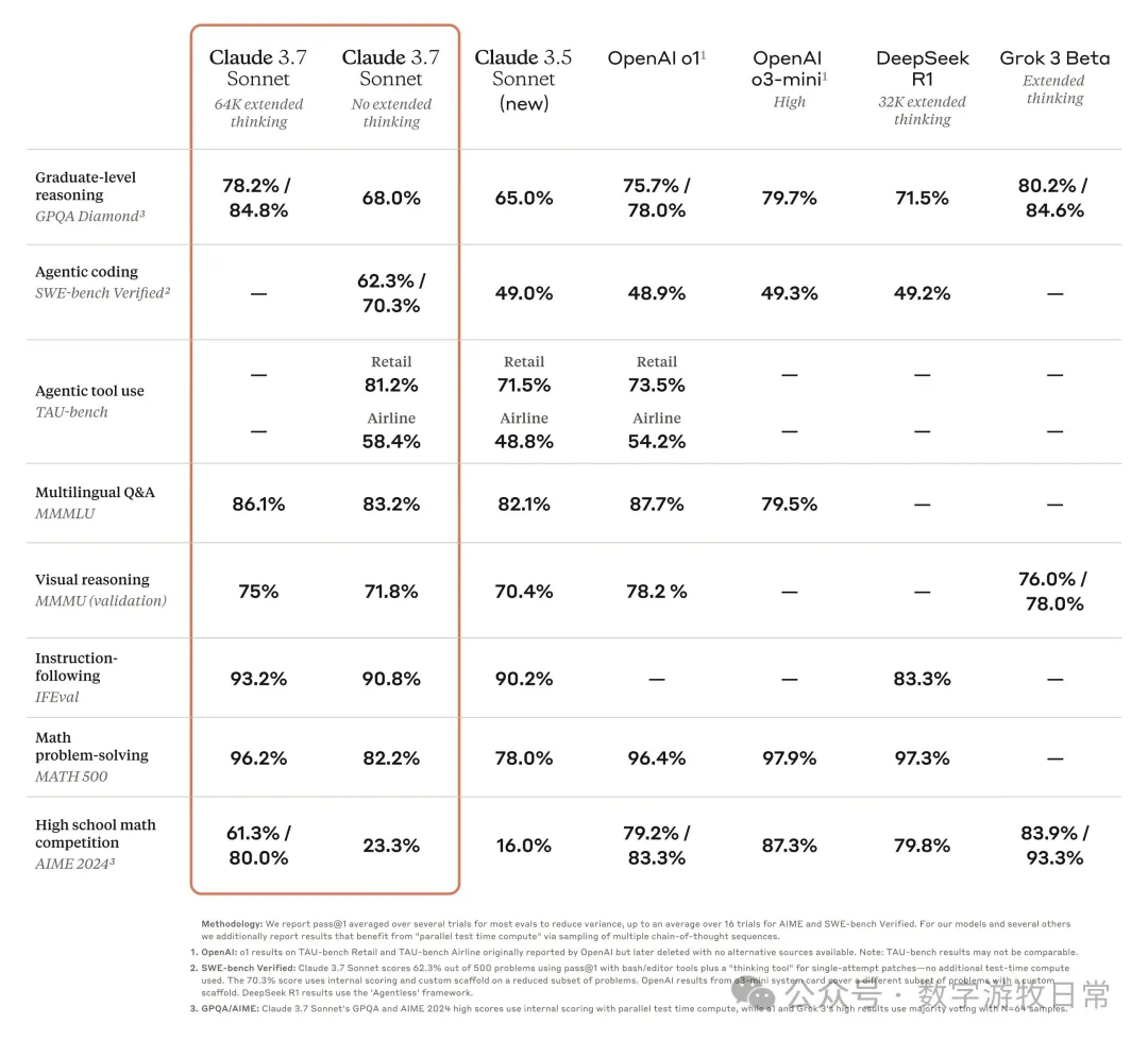 Evaluation Comparison