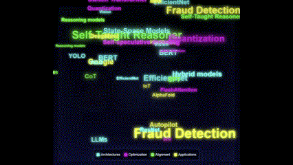 折叠的模型与我们：勤奋与数据，KPI与评分榜，队友与防蒸馏