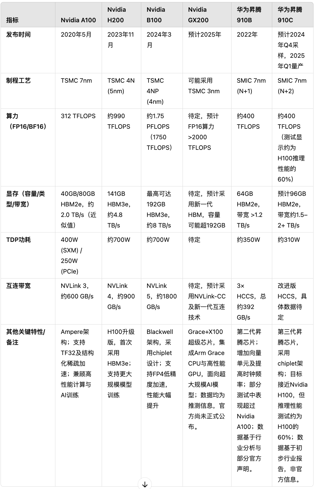 Deep Search无法取代分析师，却可以“摧毁”投研体系