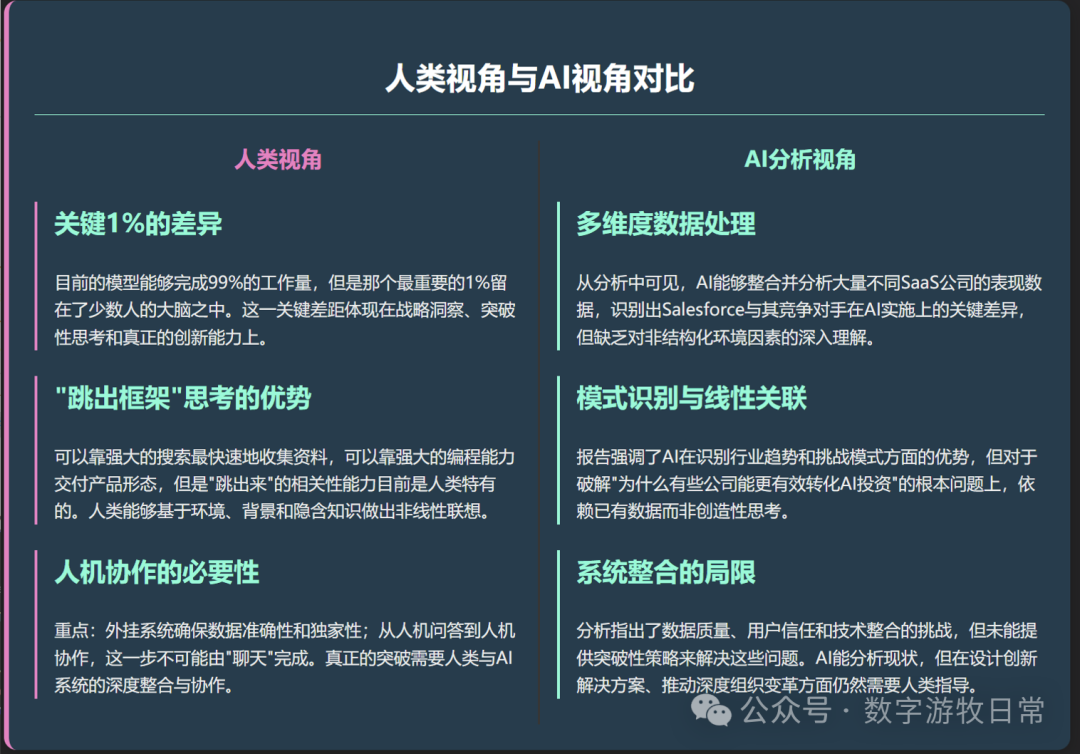 为何AI尚未显著提升Salesforce业绩？我与AI不同的观点