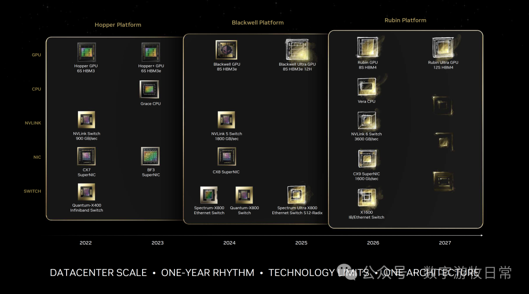 一个个“奇点”何时到来，写在英伟达GTC发布新路线图之时 