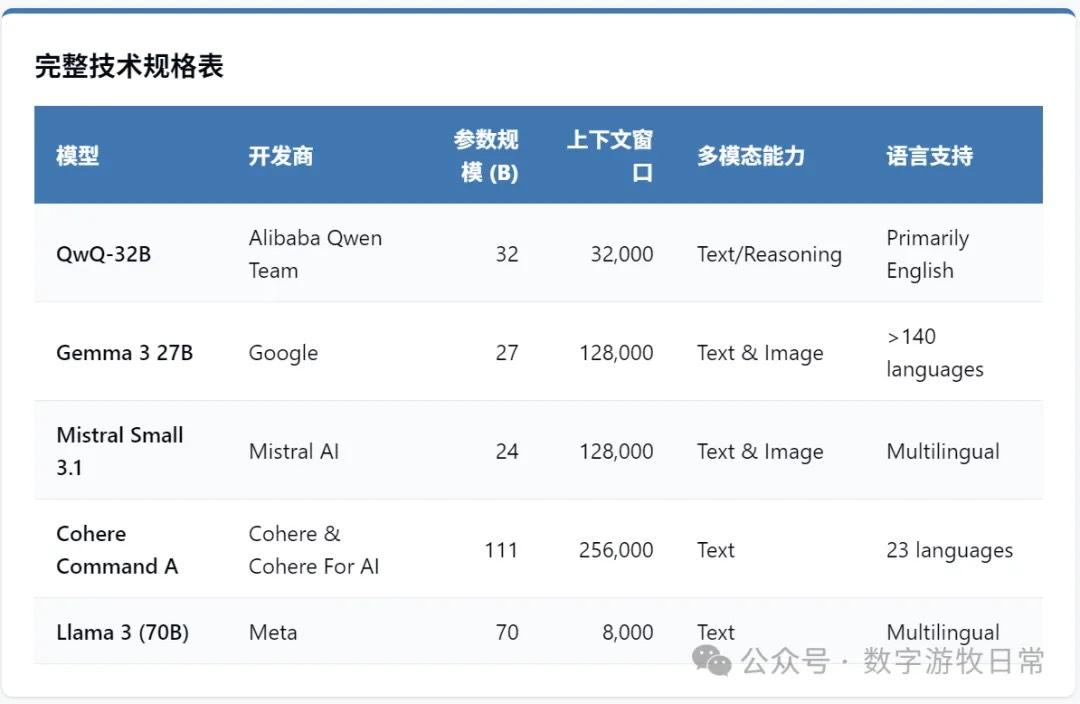 一周快速综述：开源模型集体突破；英伟达再不掩藏“AI唯一基础设施野心”；Gemini2.0悄悄加入新功能