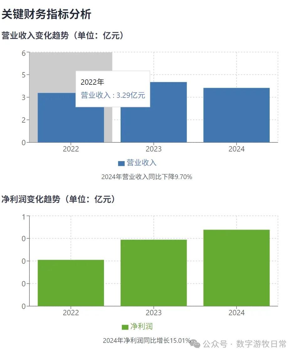 Claude 分析错误示例
